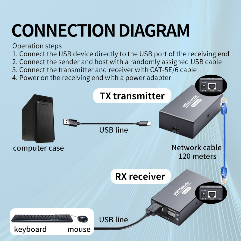 Extension USB2.0 sur Ethernet, - Usb Extender Active avis et prix
